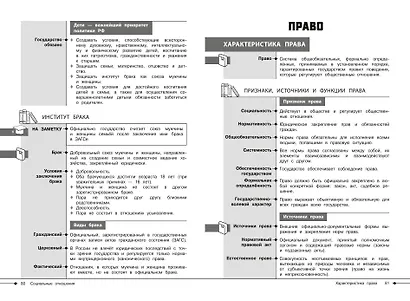 Обществознание - фото 10