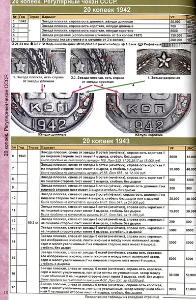 Каталог Монет СССР и России 1918-2026 годов - фото 4
