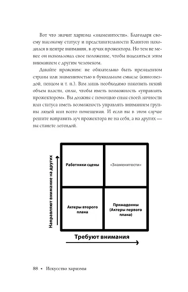 Искусство харизмы - фото 7