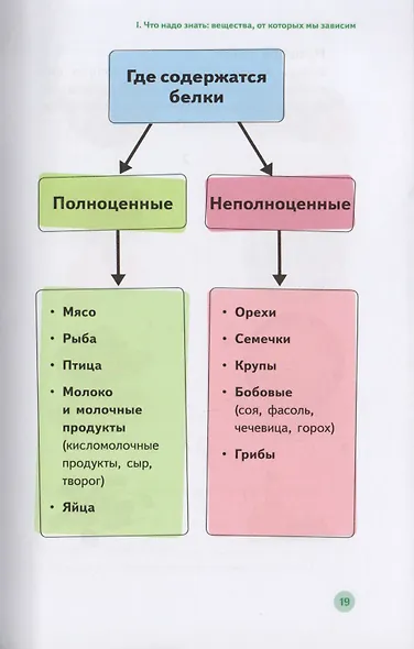 У ребенка лишний вес? Книга для сознательных родителей. Еда без вреда: Вкусные подсказки. Комплект из 2-х книг - фото 4