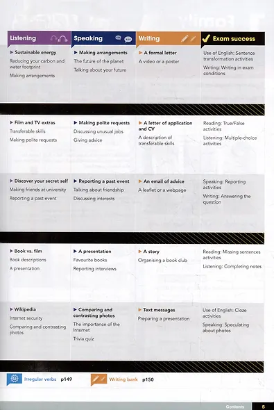 Gateway. Second Edition. B1. Students Book + Online Code - фото 5