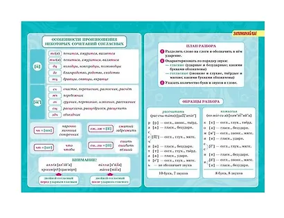 Русский язык. 5-11 классы. Грамматические разборы. Все трудности школьной программы - фото 2