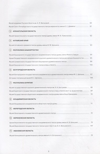 Театральные музеи и архивы России. Справочник-путеводитель - фото 4