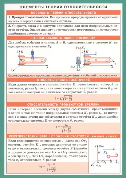 СМ. Элементы теории относительности - фото 1