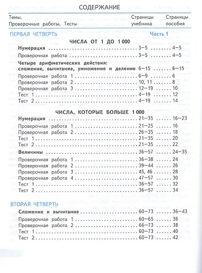 Волкова. Математика. Проверочные работы.  4 класс /ШкР - фото 2