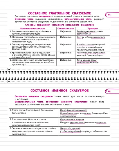 Все правила русского языка. 8 класс - фото 7