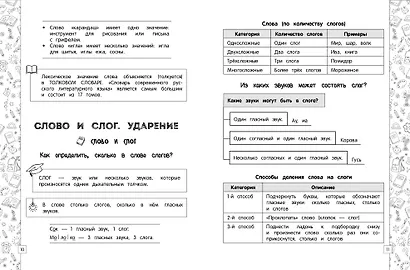 Русский язык в схемах, таблицах, рисунках - фото 4