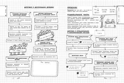 Математика. 5-11 классы. Справочник в наглядных конспектах - фото 8