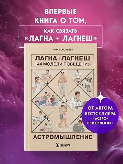 Астромышление. Лагна+Лагеш: 144 модели поведения - фото 4