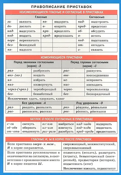 Правописание приставок. Наглядно-раздаточное пособие - фото 2