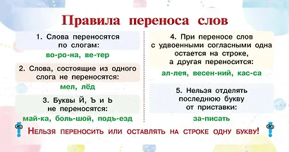 Запоминай-ка: памятка по русскому языку. 1-4 классы - фото 1