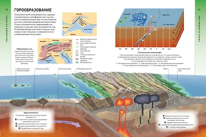 Всё о планете Земля и её обитателях. Визуальная энциклопедия - фото 4