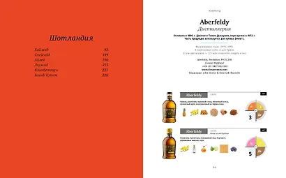 Чистый виски. Настольный путеводитель - фото 4