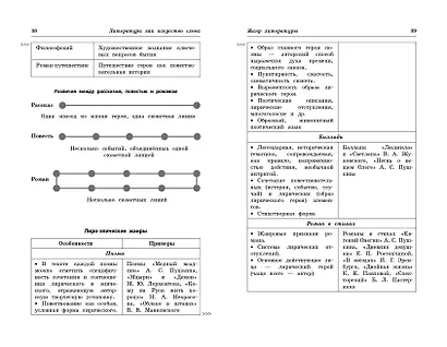 Литература: наглядно и доступно - фото 4
