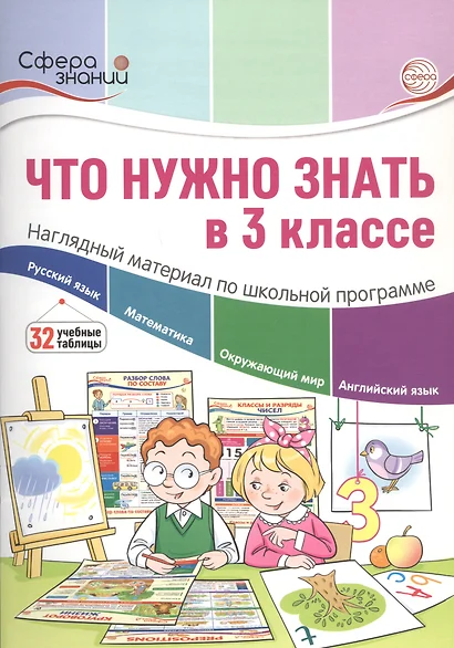 Что нужно знать в 3 классе: наглядный материал по школьной программе - фото 1