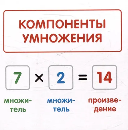 Карточки в лапочке. Таблица умножения. 65 карточек с ответом на обороте - фото 4