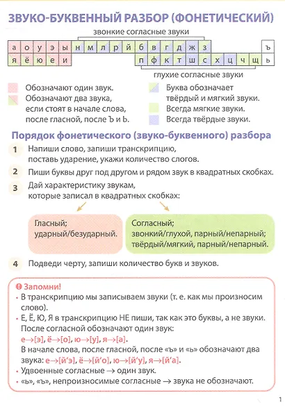 Русский язык. Разборы слов и предложений. 1-4 классы - фото 3