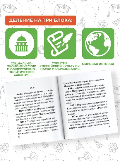 Все даты истории России. Экспресс-справочник для подготовки к ЕГЭ - фото 5