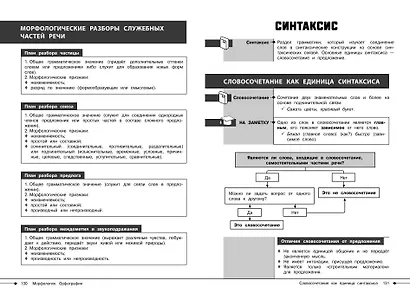 Русский язык - фото 11