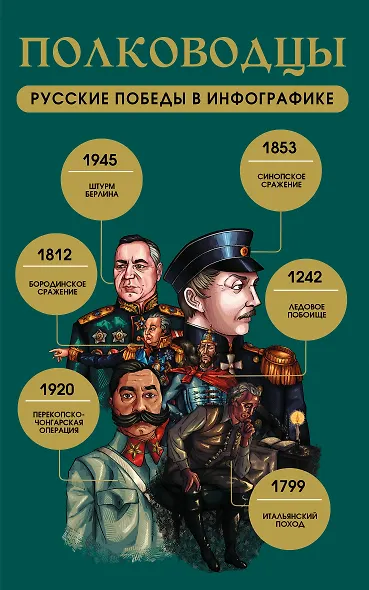 Полководцы. Русские победы в инфографике - фото 1