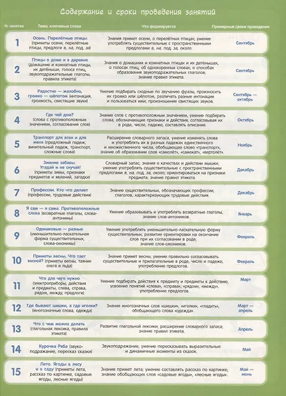 Полный курс подготовки к школе. 4-5 лет - фото 4