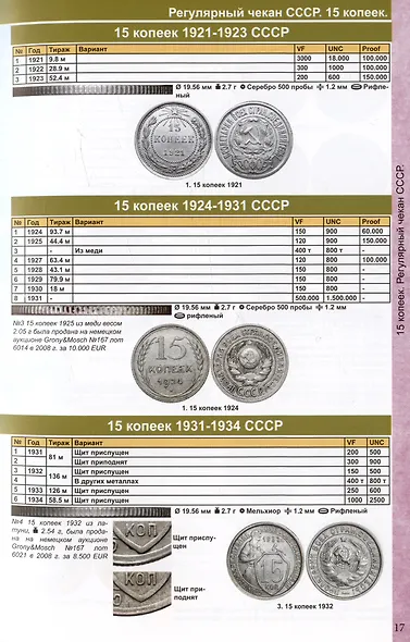 Каталог Монет СССР и России 1918-2024 годов. Выпуск 18 - фото 8