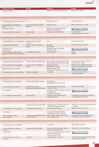 Empower. Elementary. A2. Students Book - фото 3