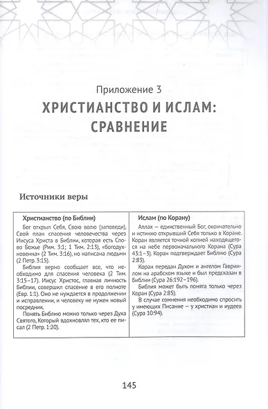 Христианство встречает ислам. Что необходимо христианам знать об исламе - фото 4