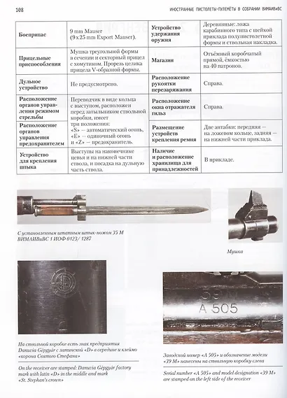 Иностранные пистолеты-пулемёты в собрании Исторического музея Артиллерии, инженерных войск и войск связи - фото 4