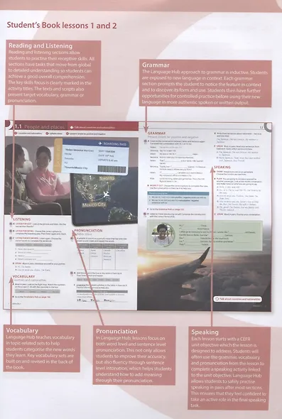 Language Hub A2. Elementary. Teacher's Book (+access to Teacher's App) - фото 3