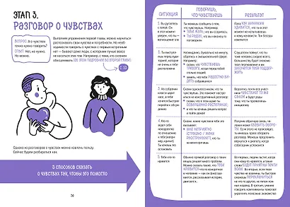 Есть контакт! Общайся продуктивно, без стресса, в любой ситуации - фото 6