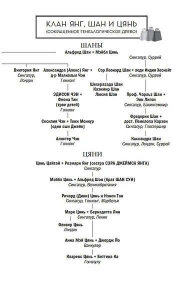 Проблемы безумно богатых азиатов. Трилогия Безумно богатые азиаты. Книга 3 - фото 9