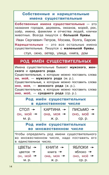 Правила русского языка для начальной школы. 1-4 классы - фото 13