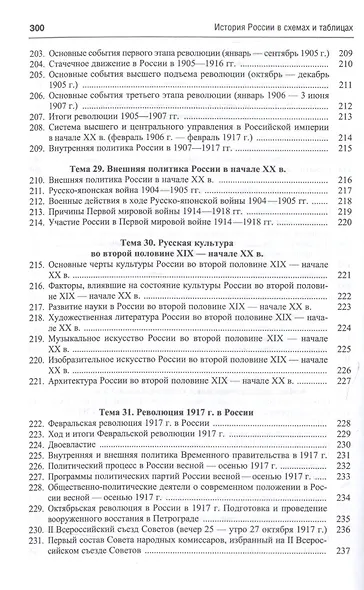 История России в схемах.Уч.пос - фото 11