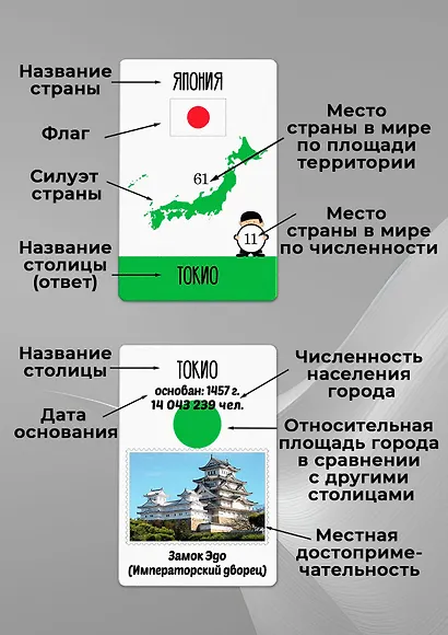 Карточная игра «Все столицы мира», Дрофа-Медиа - фото 6