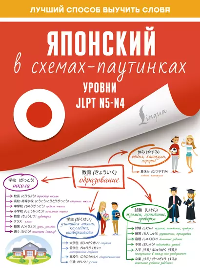 Японский в схемах-паутинках. Уровни JLPT N5-N4 - фото 1