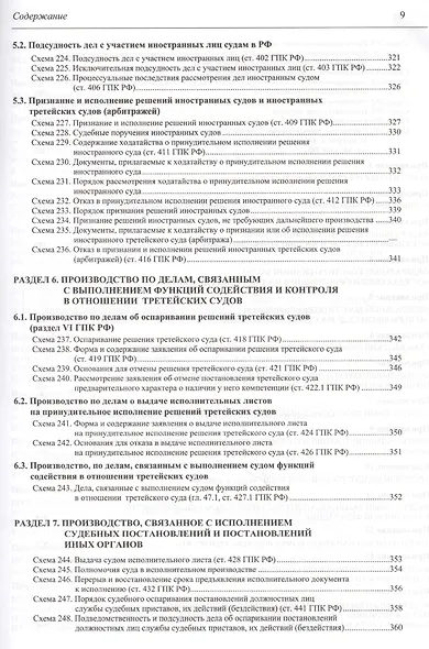 Гражданский процессуальный кодекс Российской Федерации в схемах с комментариями - фото 10