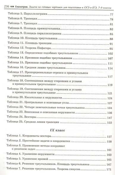 Геометрия : задачи на готовых чертежах для подготовки к ОГЭ и ЕГЭ : 7-9 классы - фото 3
