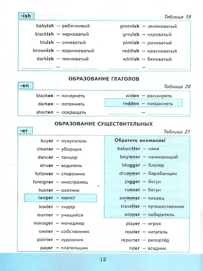 Spotlight. Грамматика английского языка. 7 класс. Сборник упражнений к учебнику Ю.Е. Ваулиной и др. "Spotlight. Английский язык. 7 класс". Часть 1 - фото 3
