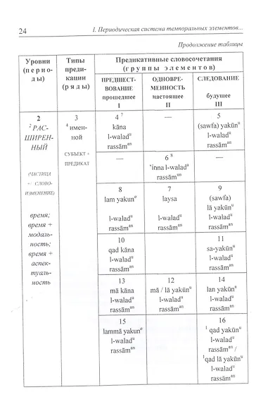 Более полувека в арабистике. Из опыта моей учебно-методической и научно-исследовательской работы - фото 4