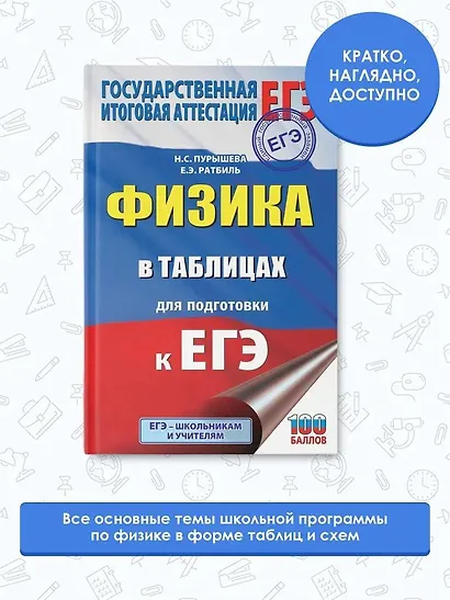 Физика в таблицах для подготовки к ЕГЭ - фото 3