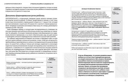 Помогите малышу заговорить. Больше практики! Развитие речи детей 1-3 лет - фото 6