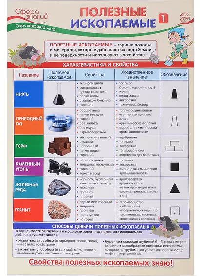 Плакат. Окружающий мир в начальной школе. Полезные ископаемые 1 - фото 1