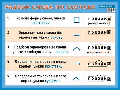 Разбор слова по составу. Наглядное пособие для начальной школы - фото 1