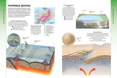 Всё о планете Земля и её обитателях. Визуальная энциклопедия - фото 6