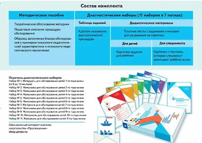 Диагностика познавательного развития. Комплект материалов для обследования детей в возрасте от 6 месяцев до 10 лет (комплект из 11 книг) - фото 2