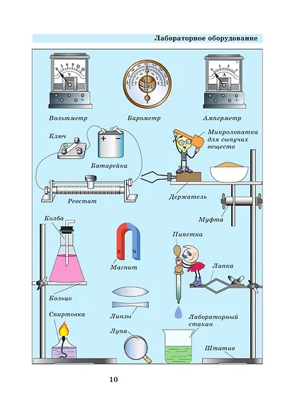 Введение в естественно-научные предметы. Физика. Химия. 5-6 классы. Учебник - фото 8
