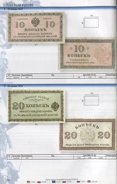 Каталог банкнот России периода Гражданской войны 1917-1922 годов (м) Контимирова - фото 7