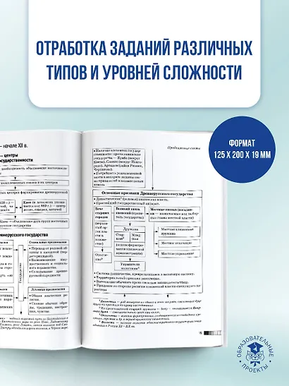 ОГЭ. История. Новый полный справочник для подготовки к ОГЭ - фото 7