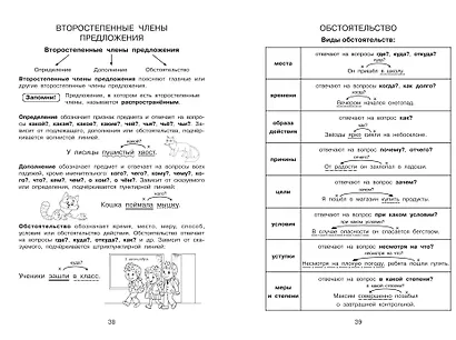 Все правила в картинках. Русский язык и математика - фото 10